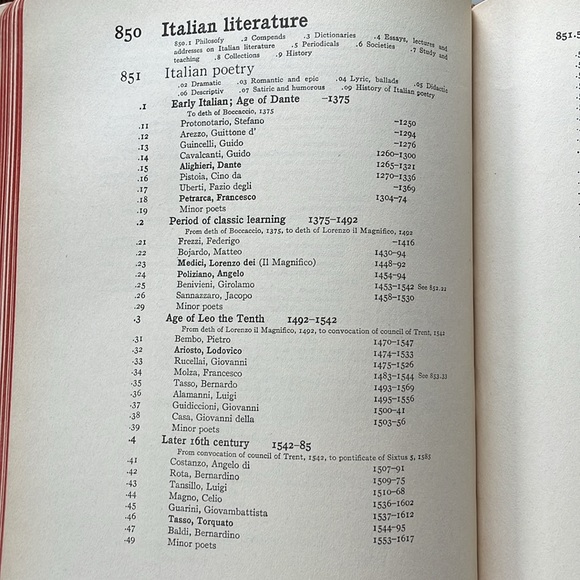Dewey Decimal Classification and Index by Melvil Dewey, Ed. 8, copyright 1913 - Picture 14 of 16